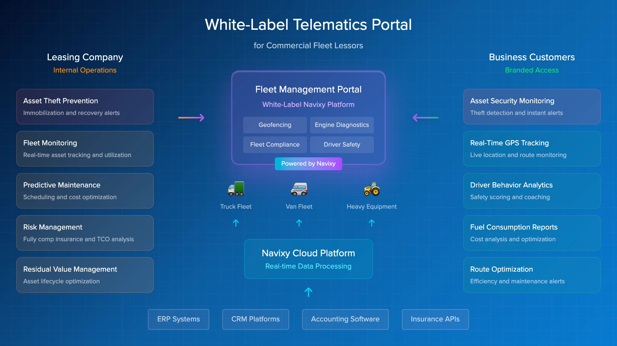 Leasing White Label Portal