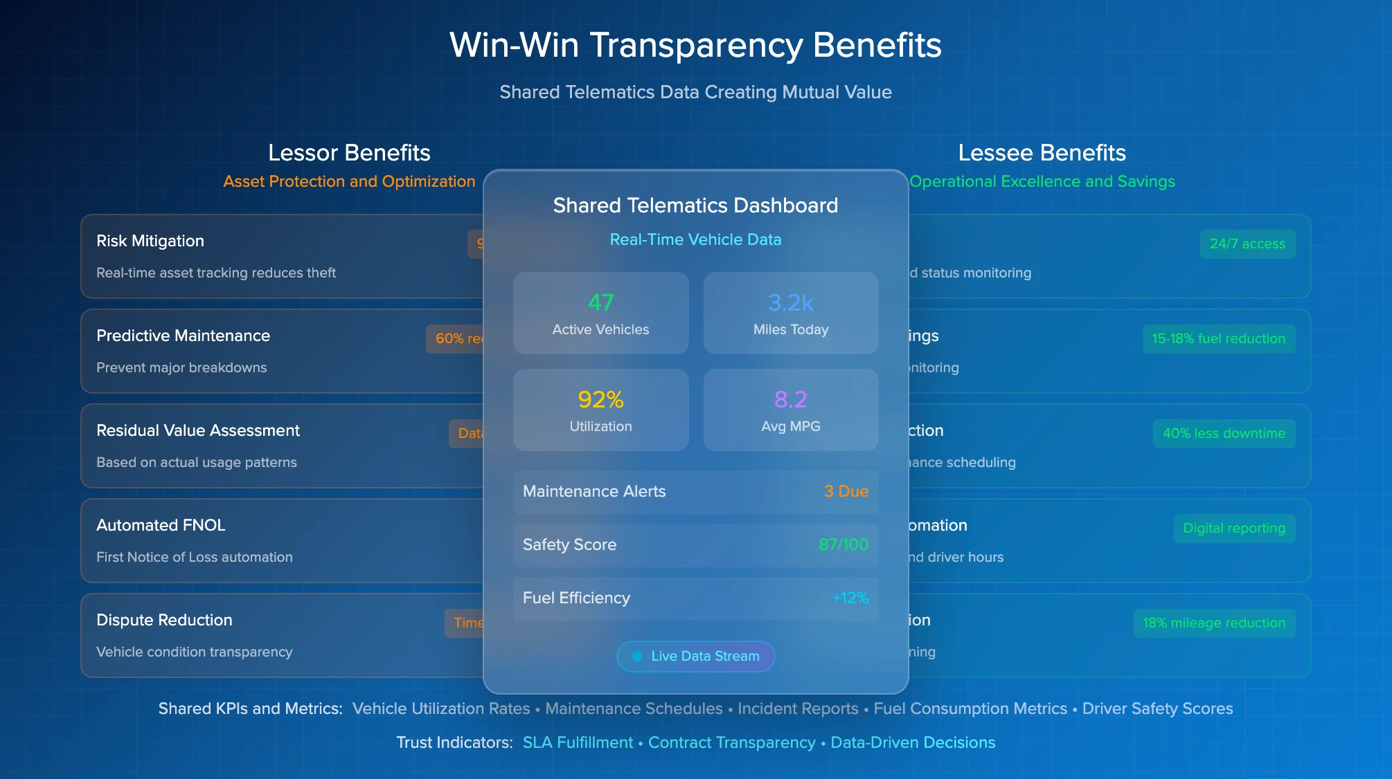 Leasing White Label Portal
