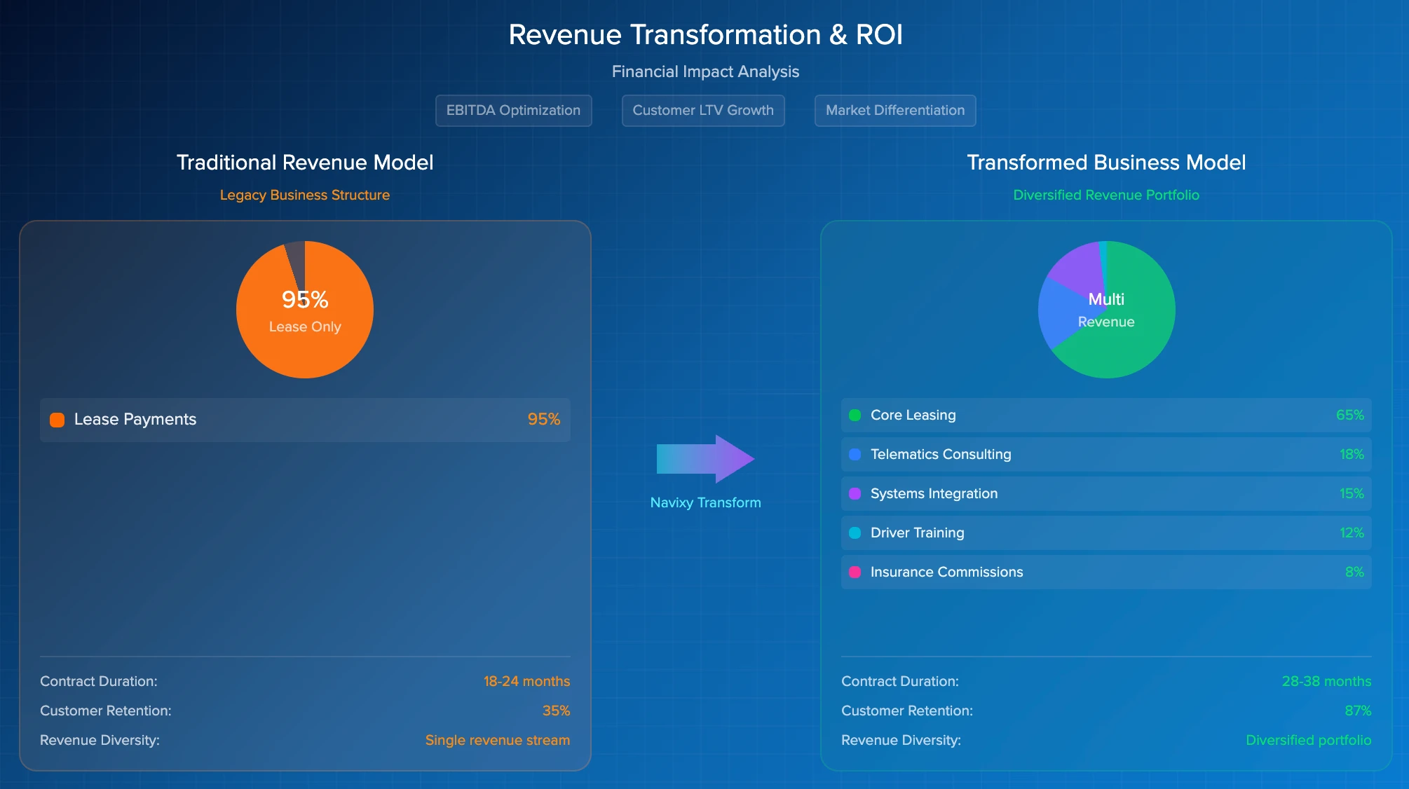 Leasing White Label Portal