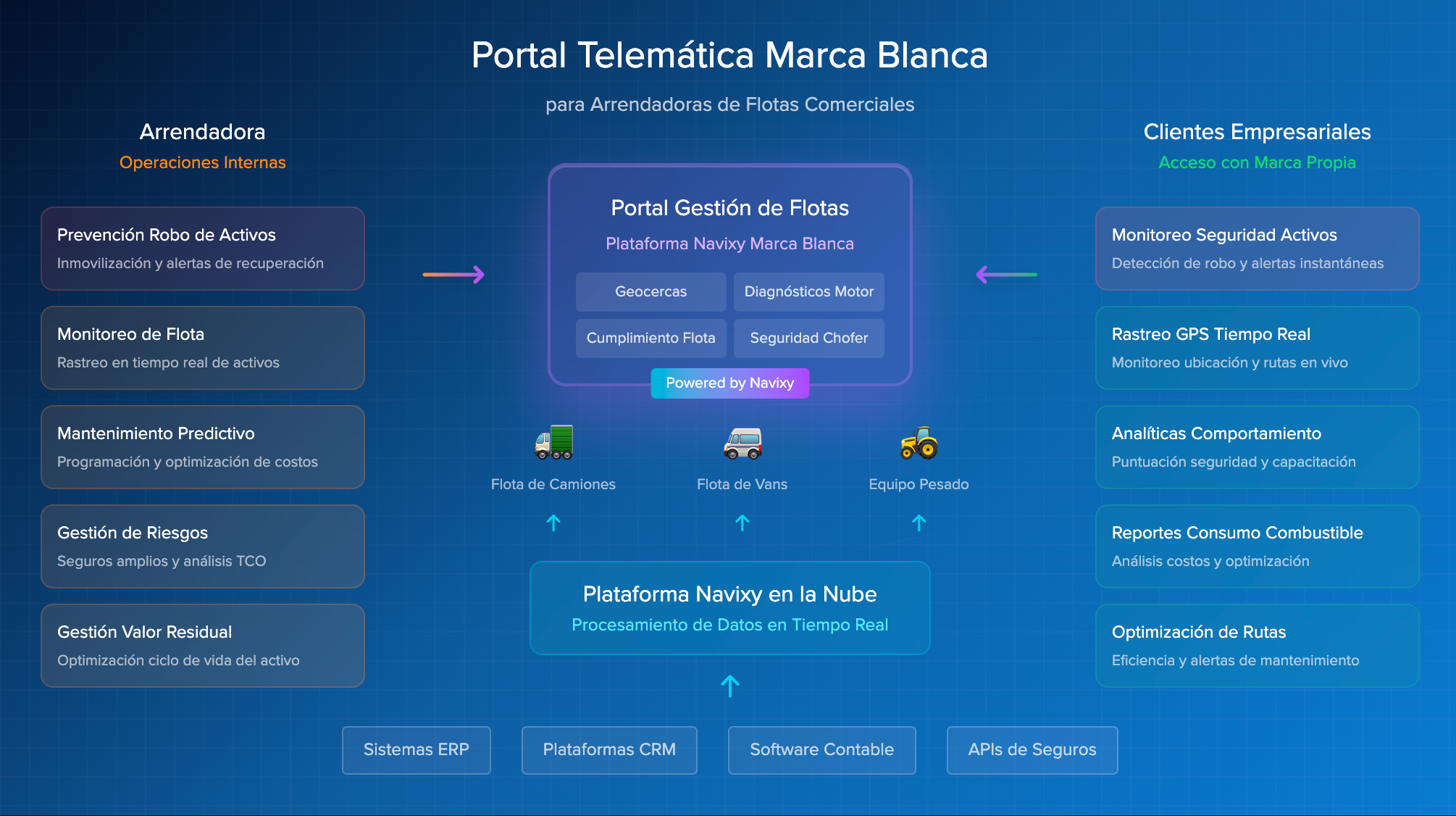 Leasing White Label Portal