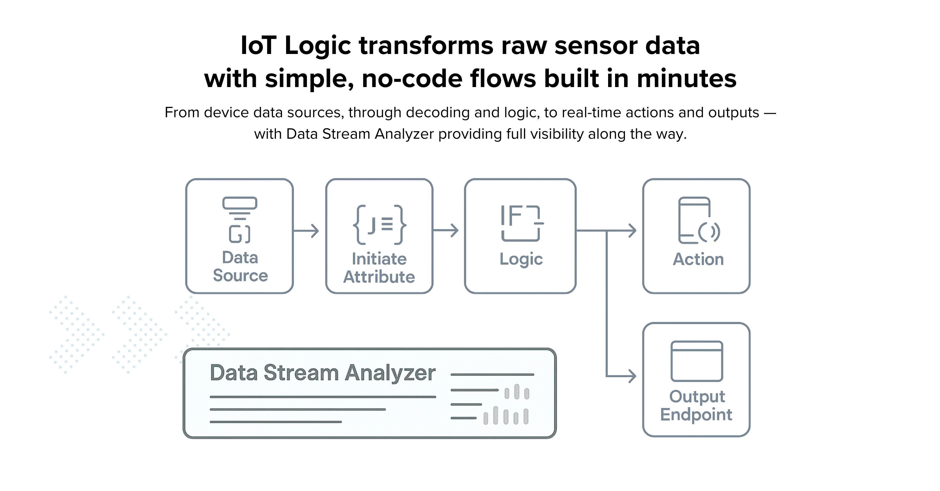 IoT Logic Support Sensor Readings