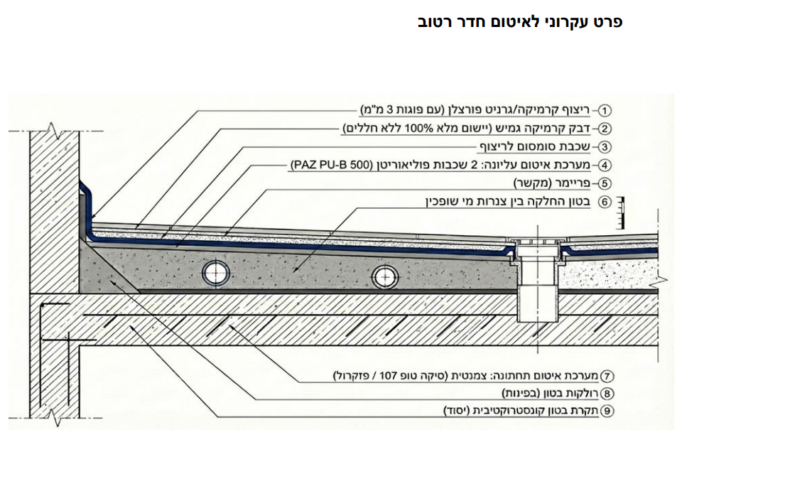 איתור רטיבות באמצעים טכנולוגיים – לא מנחשים, מאתרים במדויק