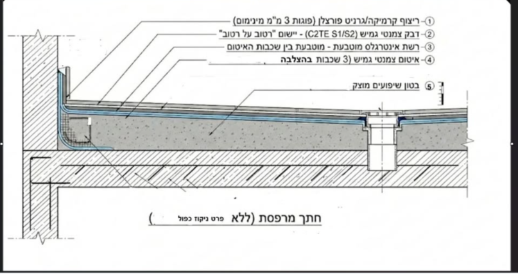 איטום מרפסות – מניעת נזקי רטיבות ושמירה על שלמות המבנה
