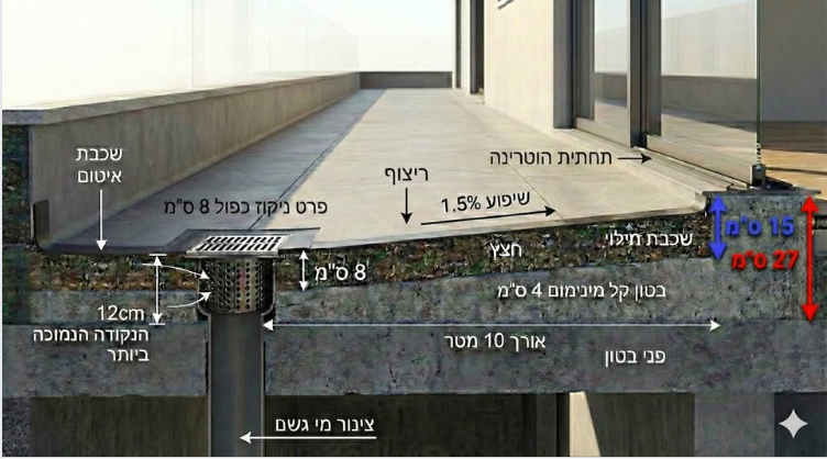 חתך מרפסת מפורט – מערכת איטום, ניקוז וגימור