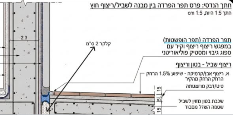 סדיקה בממשק מבנה-ריצוף חוץ בקרקע תופחת – למה הרולקה לא עוזרת