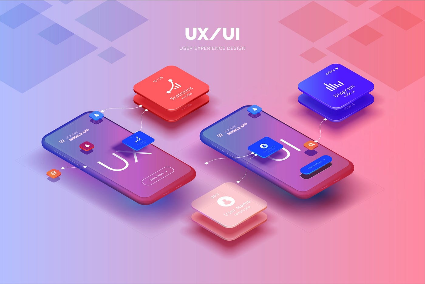 Персоналізація UI/UX: Як збільшити LTV через історію покупок клієнта