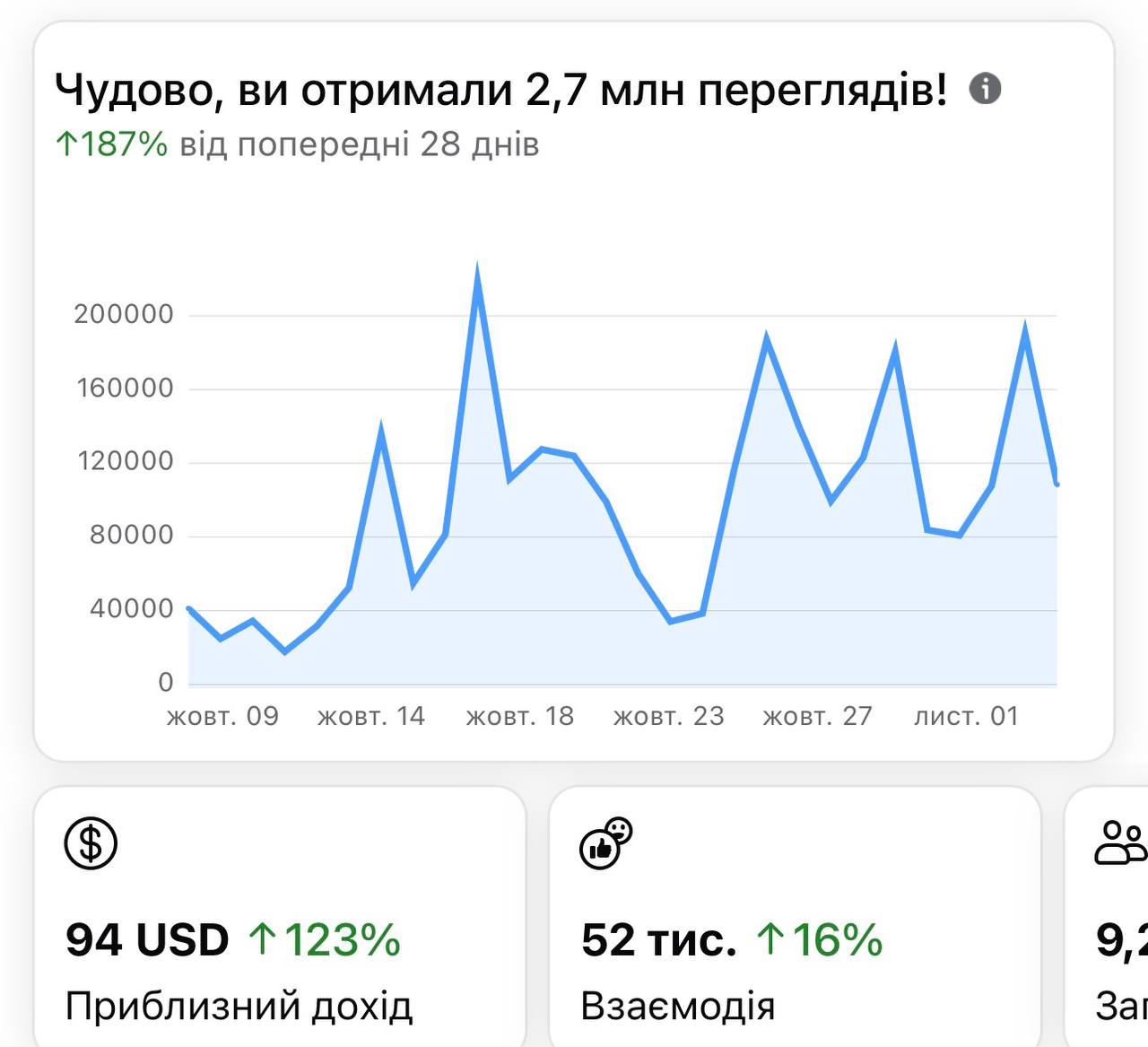 SMM для бізнесу: Привести клієнтів з Instagram та TikTok