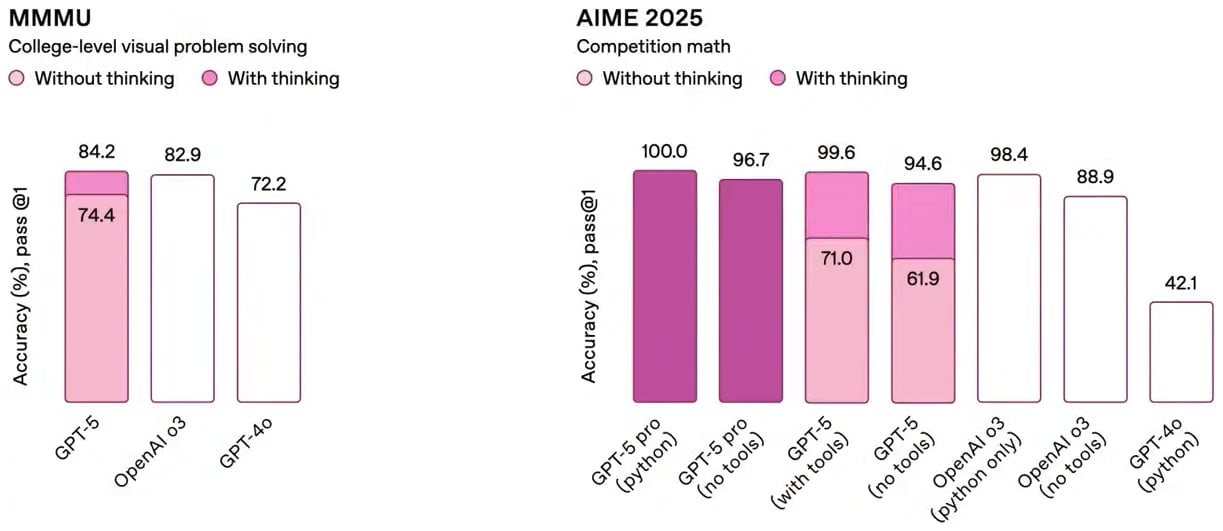 GPT-5.1 повний огляд нової моделі ChatGPT 