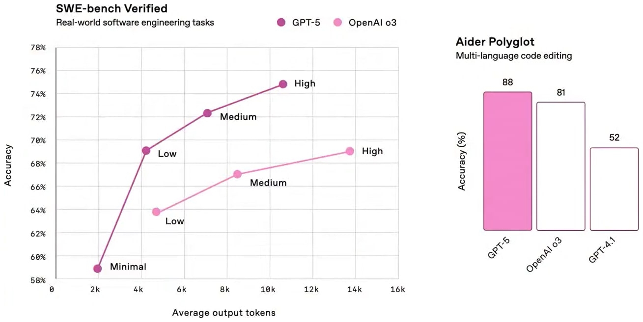 GPT-5.1 повний огляд нової моделі ChatGPT 