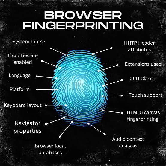 Fingerprint  стеження 2025 як сайт впізнає вас навіть без JavaScript 