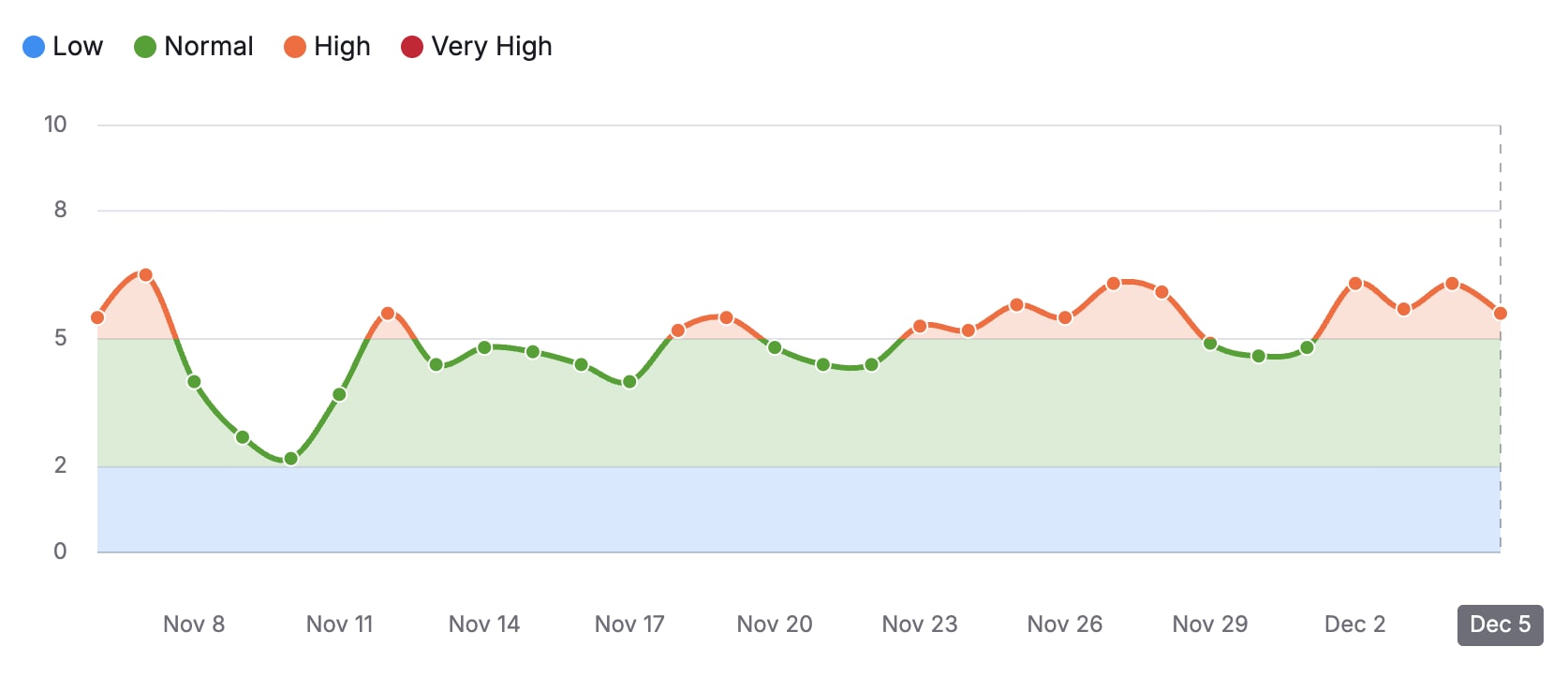 Оновлення Google у грудні 2025 волатильність ШІ та що робити SEO-фахівцям