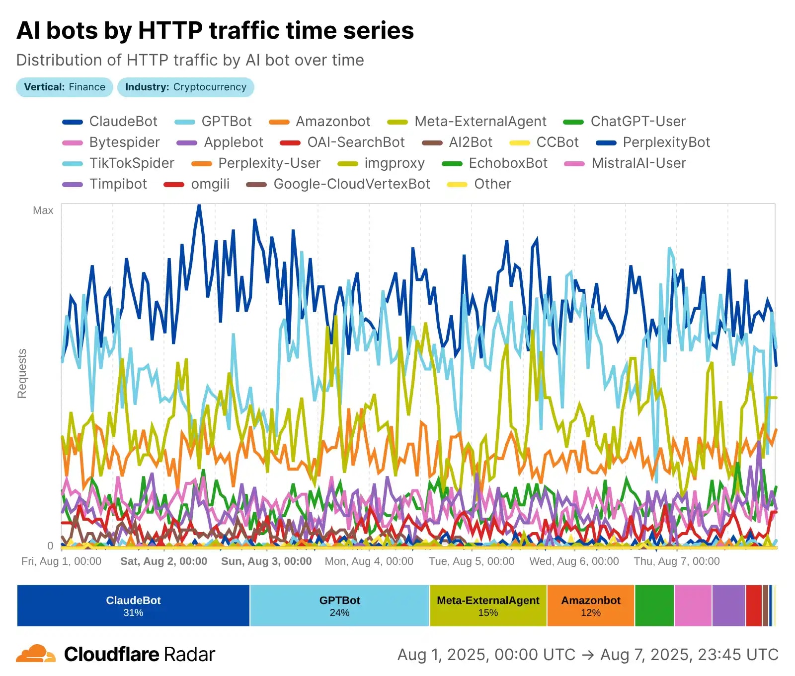 Як працює краулинг в епоху AI нове пояснення 2025