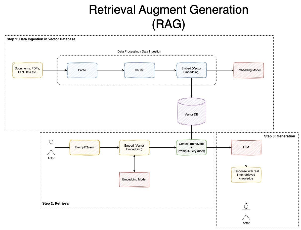 RAG у краулингу як Retrieval-Augmented Generation змінює сучасний пошук і SEO 