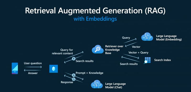 RAG у краулингу як Retrieval-Augmented Generation змінює сучасний пошук і SEO 
