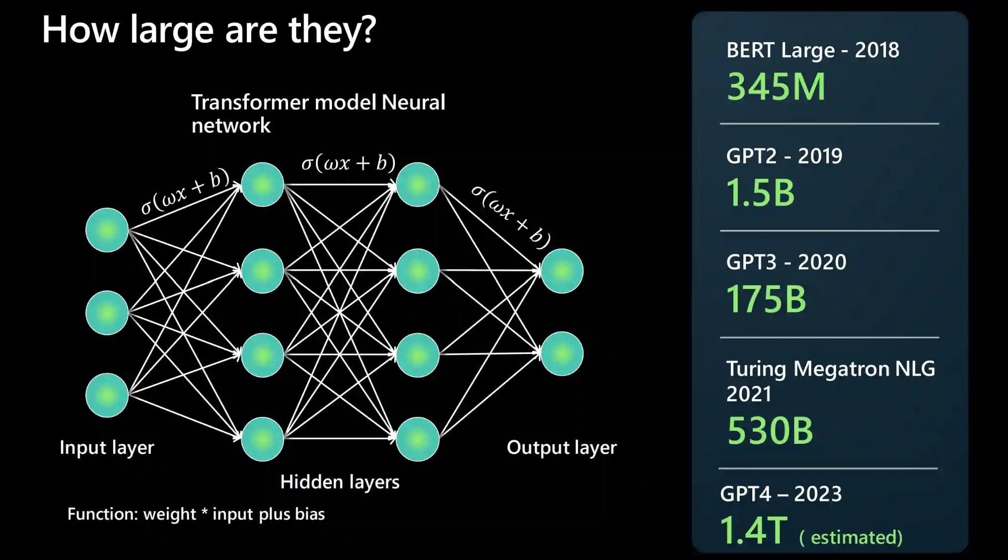 LLM  огляд   і як використовувати великі мовні моделі в бізнесі та контенті