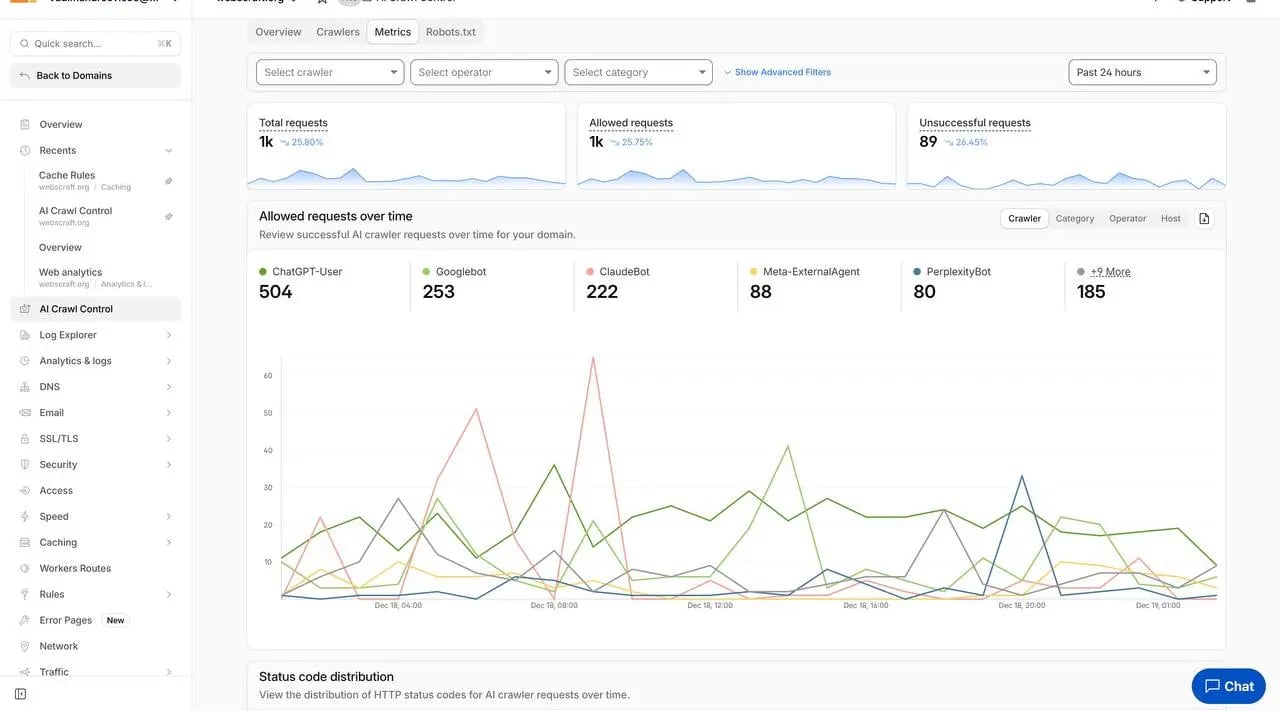 AI-боти та краулери у 2025–2026 хто відвідує ваш сайт 