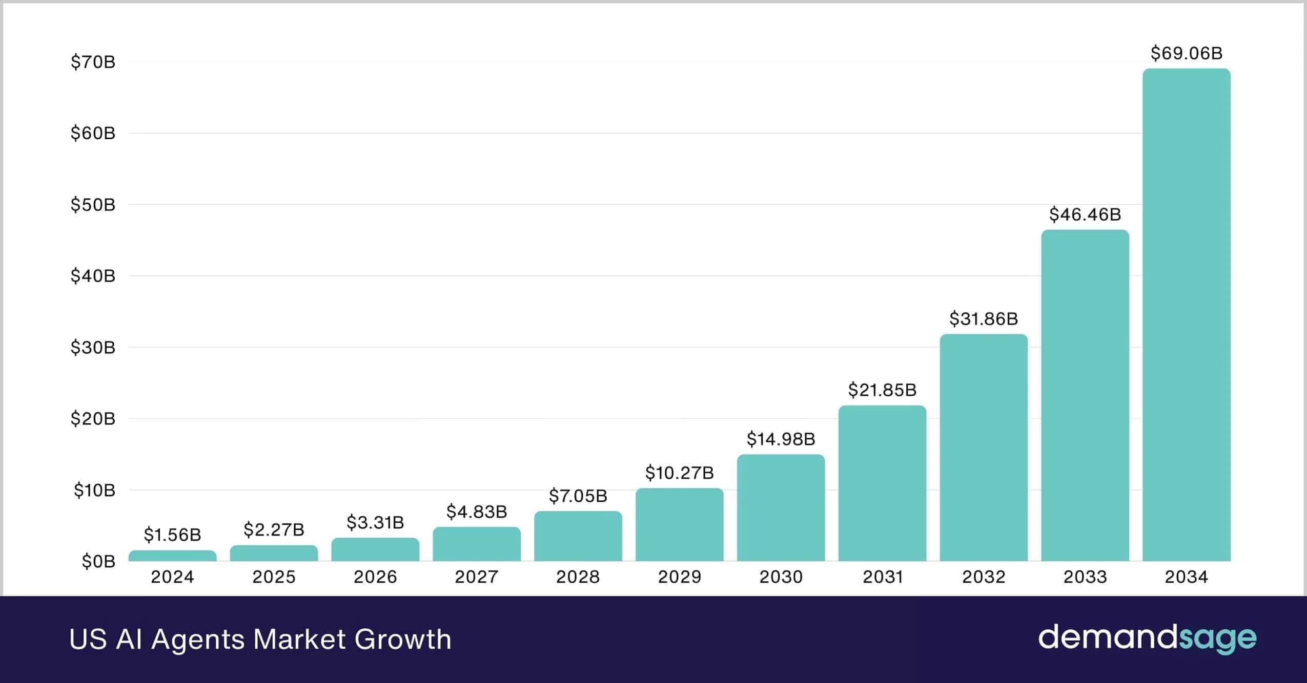 ШІ у 2025 від чат-ботів до автономних агентів – що дійсно змінилося чому це важливо зараз