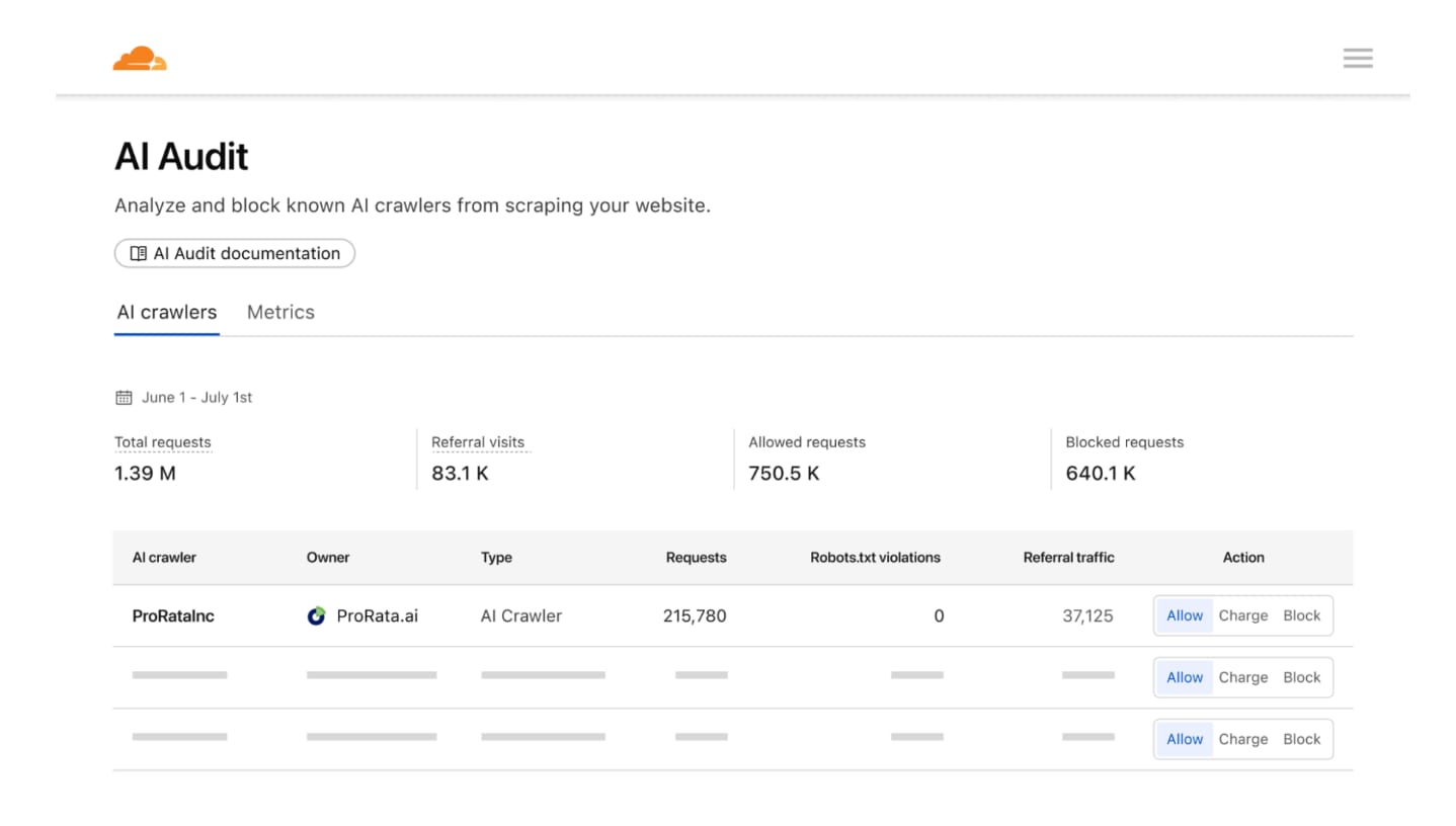 Як заборонити навчання ШІ на вашому сайті через Cloudflare (robots.txt AI policy)