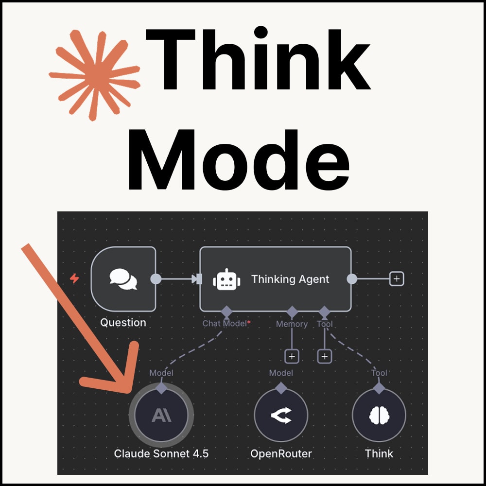 Claude Sonnet 4.6 архітектура, hybrid reasoning та adaptive thinking