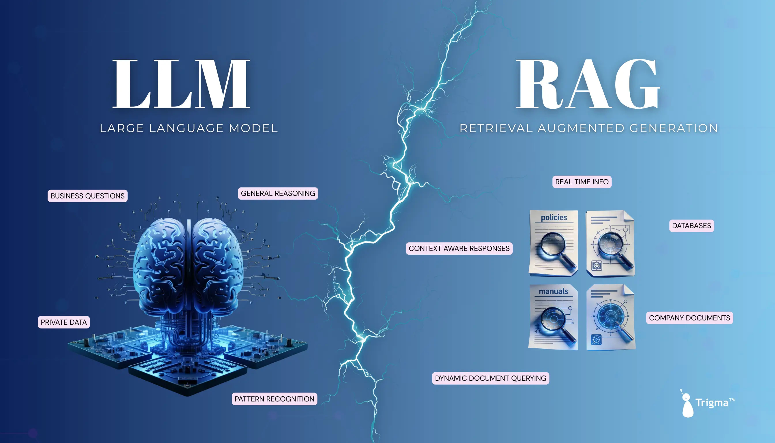 LLM vs RAG у 2026 році: чому це не одне й те саме і коли що використовувати