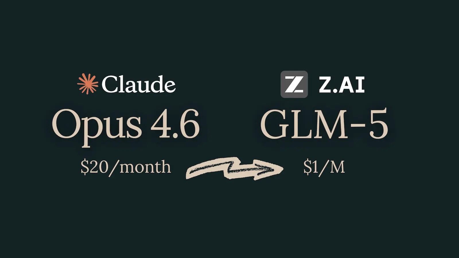 GLM-5 vs Claude Opus 4.6 vs GPT-5 повний огляд LLM 2026