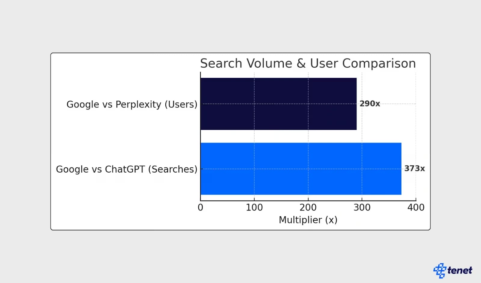 Чому Perplexity цитує одні сайти і ігнорує інші аналіз патернів 