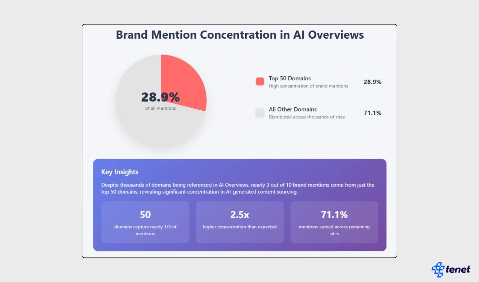 Чому Perplexity цитує одні сайти і ігнорує інші аналіз патернів 