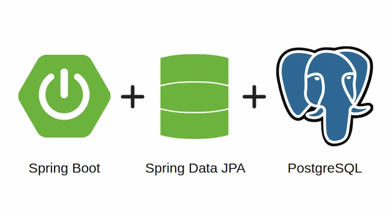 List vs Page vs Slice vs Specification у Spring Data JPA: повний гід Spring Boot 3