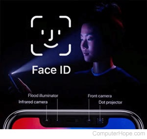 World ID, Face ID і державна біометрія: у чому різниця