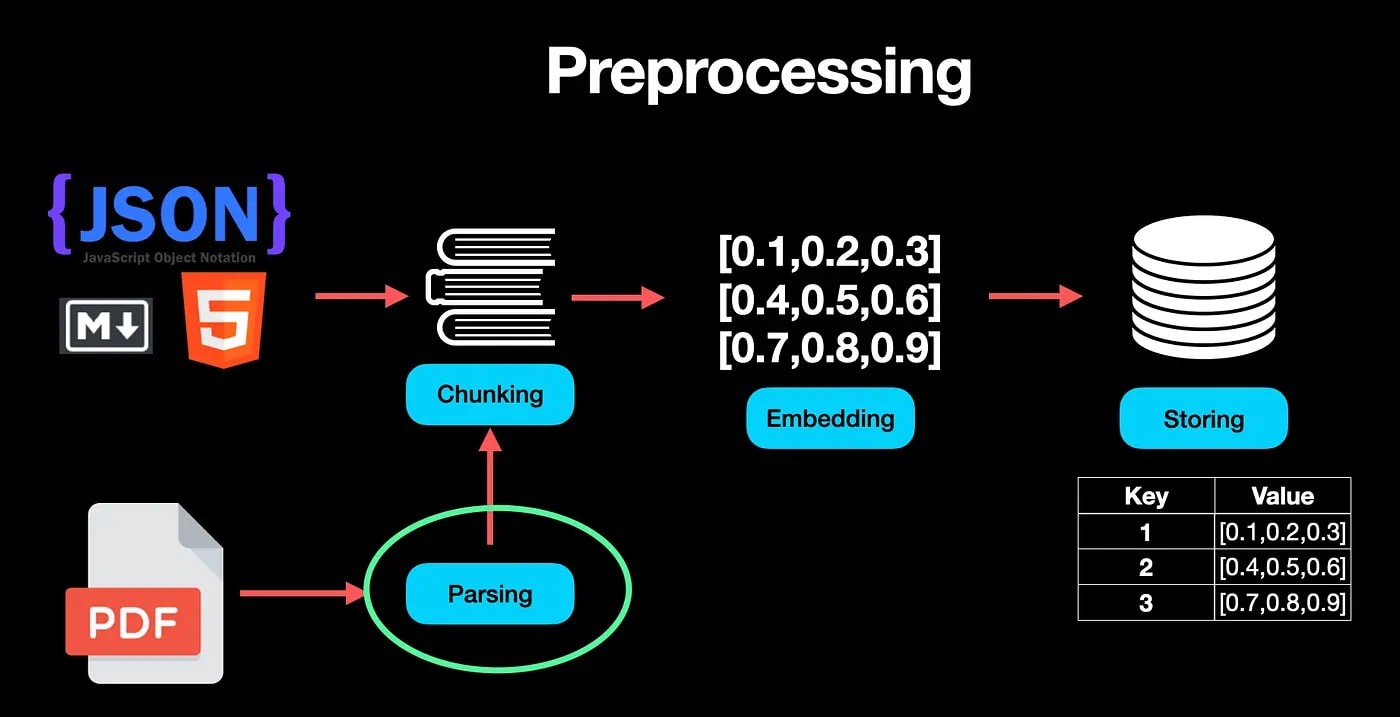 RAG для PDF: як задавати питання по документах — повний гайд 2026