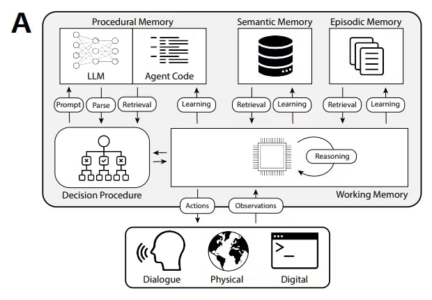 Пам'ять AI агента: in-context, episodic, RAG і semantic — коли що використовувати