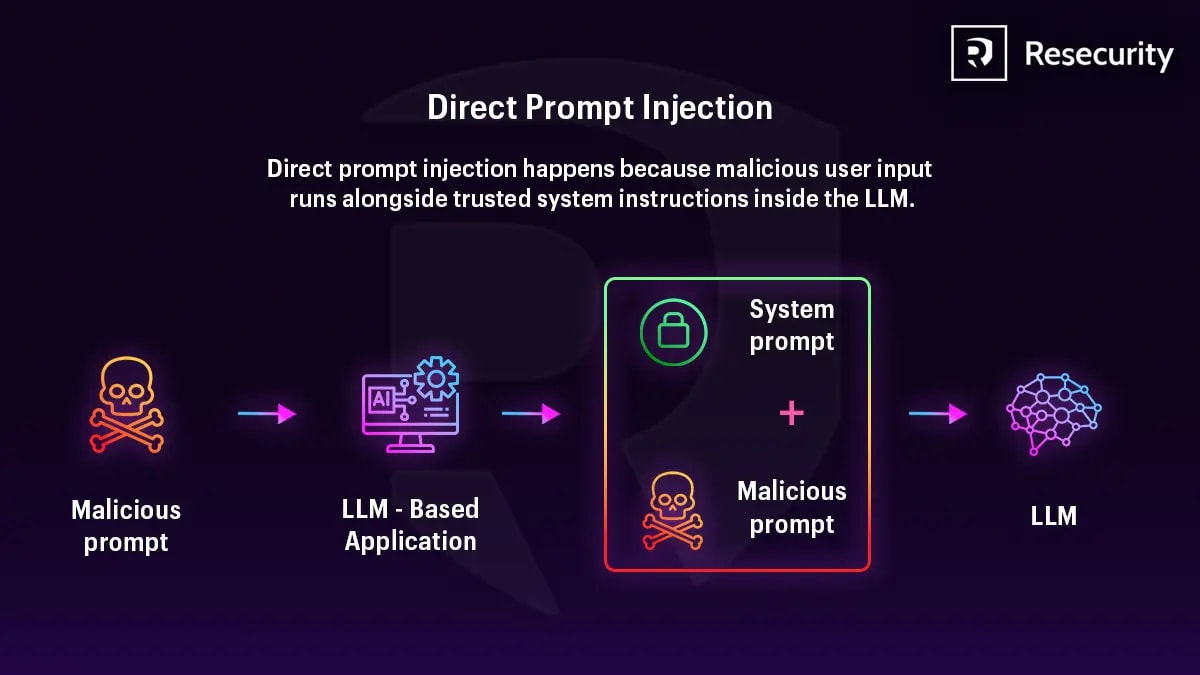 Indirect Prompt Injection: атака в документі вашого AI