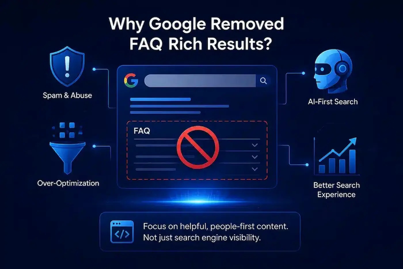 Депрекація FAQ-розмітки в Google: що це означає для SEO, GEO та AI-пошуку
