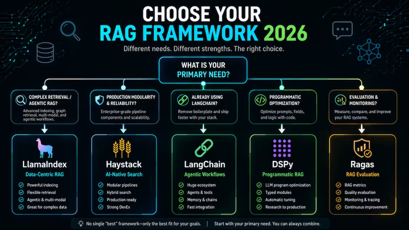 Найкращі open-source інструменти для RAG-систем 