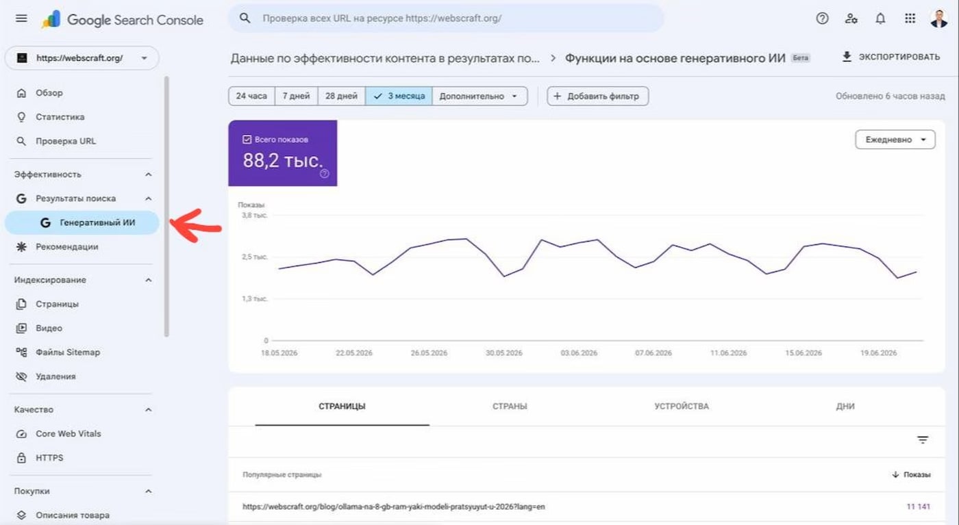 Google  відкрив AI-видимість сайтів: розбір нового звіту Search Console
