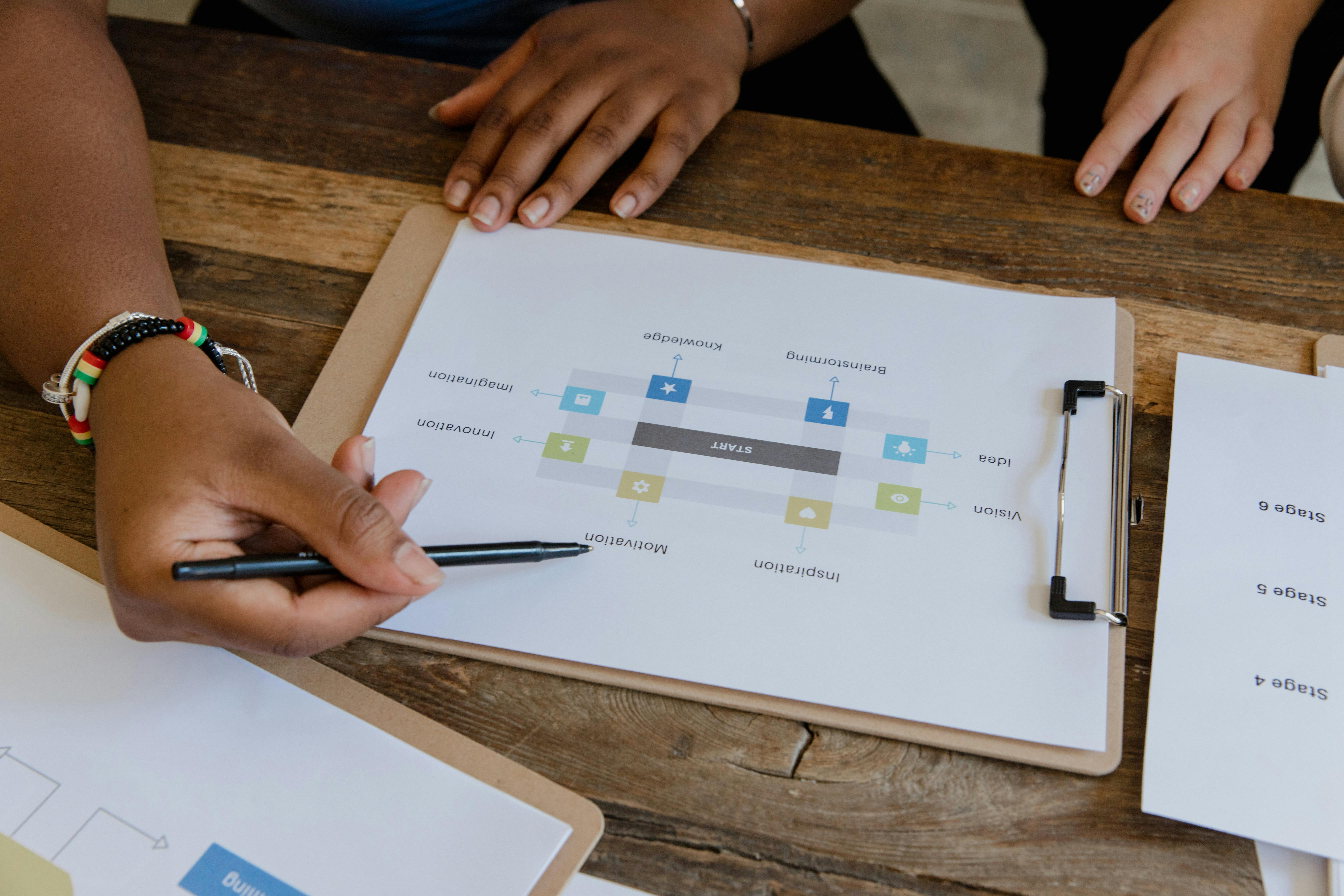AI graphical abstract workflow showing researcher input, AI ideation, human review, policy check, and final design approval