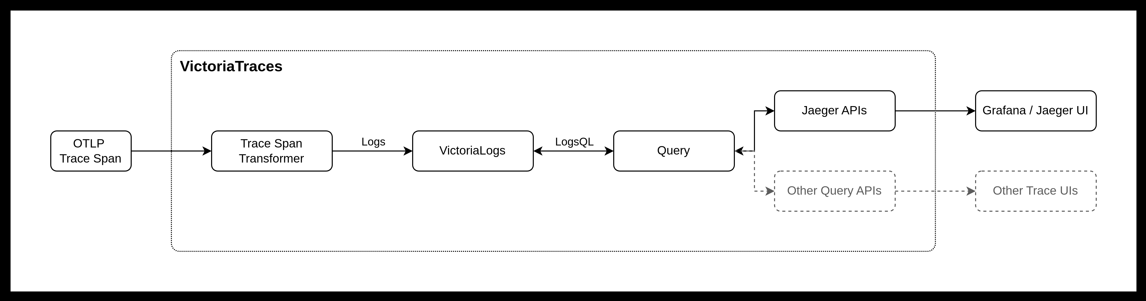 Hosting VictoriaTraces on Railway VictoriaTraces database