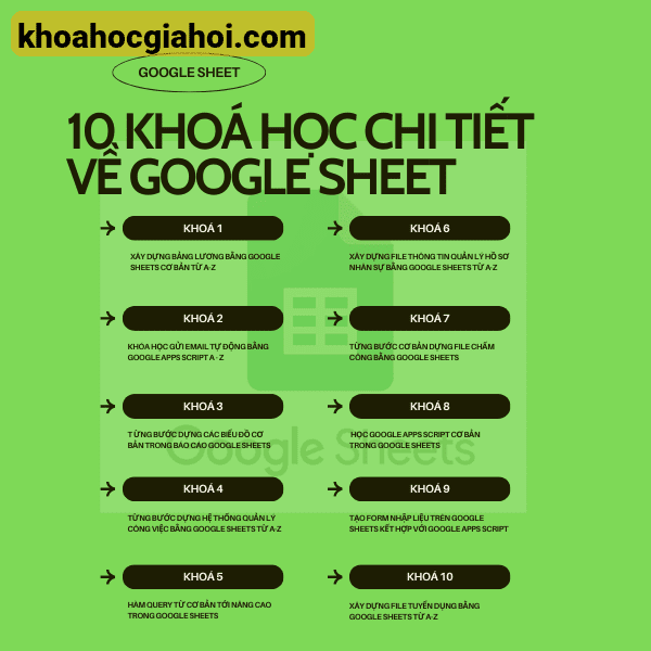 Combo 10 Khoá Học Chi Tiết Về Google Sheet