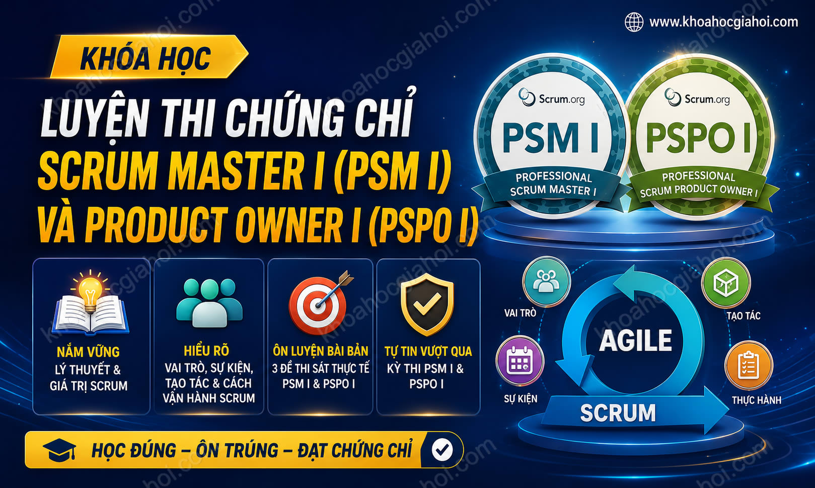 Khóa Học Luyện Thi Chứng Chỉ Scrum Master I (PSM I) Và Product Owner I (PSPO I)