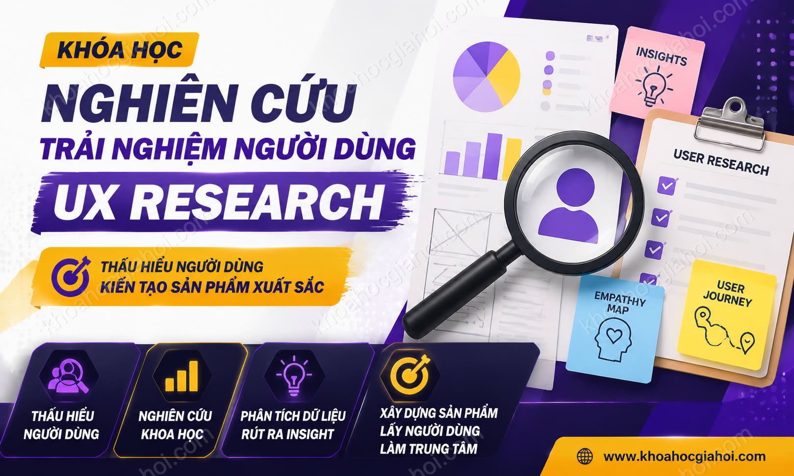 Khóa Học Nghiên Cứu Trải Nghiệm Người Dùng – Ux Research