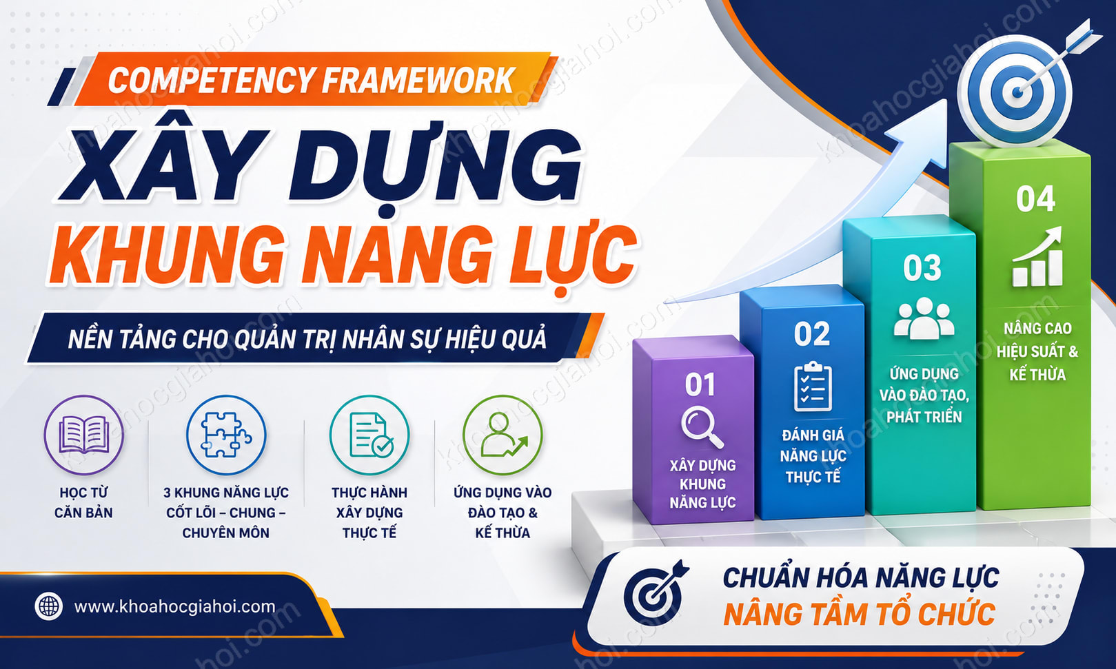 Khóa Học Competency Framework - Xây Dựng Khung Năng Lực
