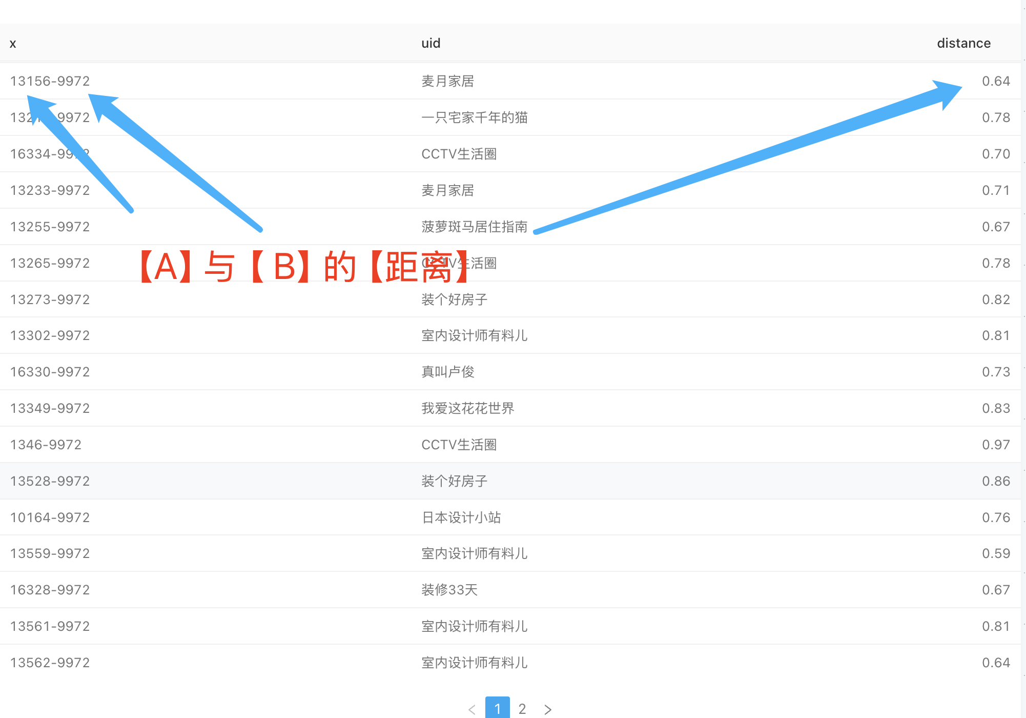文章距离关系图