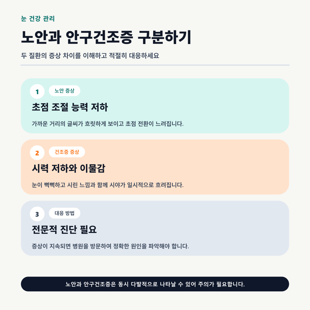 노안과 안구건조증 구분하기