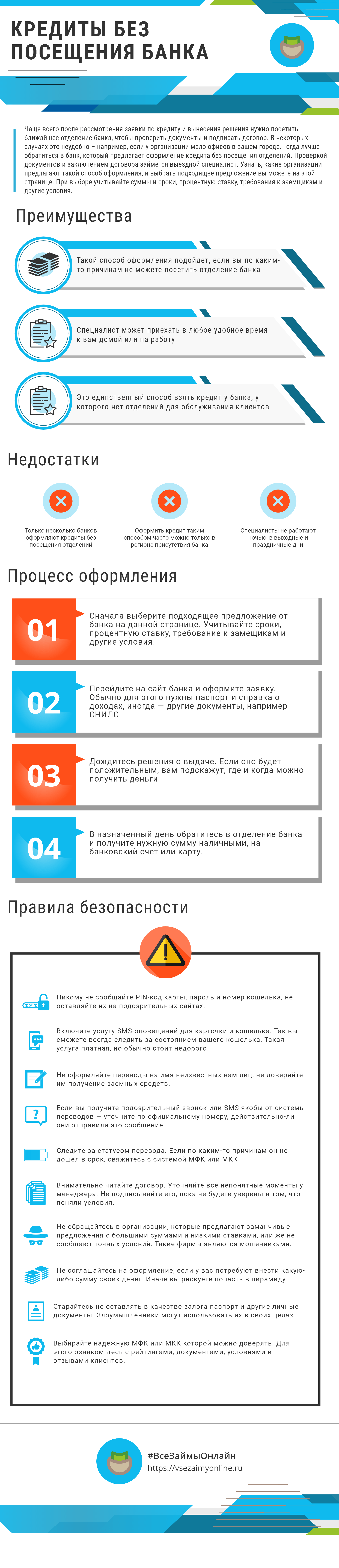 Москва кредит без подтверждение дохода. Долгосрочные займы на карту.