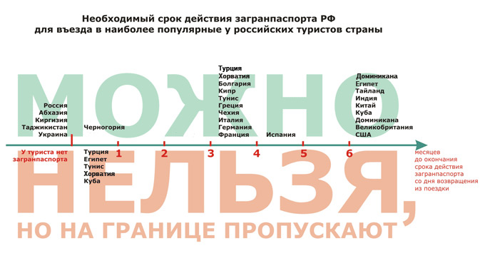 Можно ли полететь в турцию с загранпаспортом старого образца