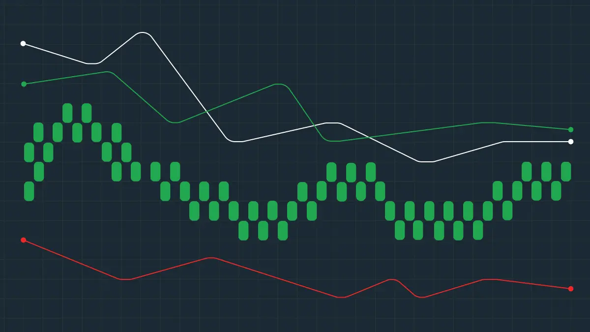 What Is The Traders Dynamic Index or TDI Indicator?