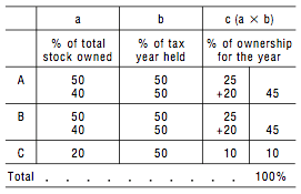 Form 1120S Schedule K-1 Worksheet โ Matt Simerson Form 1120S Schedule K-1 Worksheet โ Matt Simerson