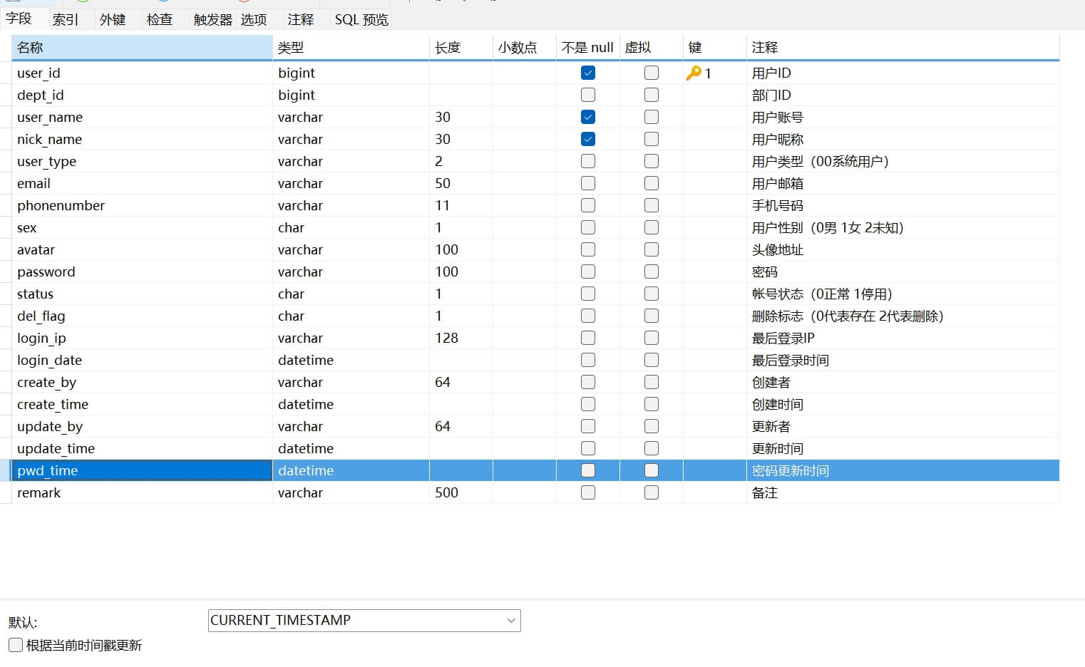 表结构调整