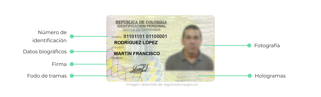 Trámite Cédula Colombia