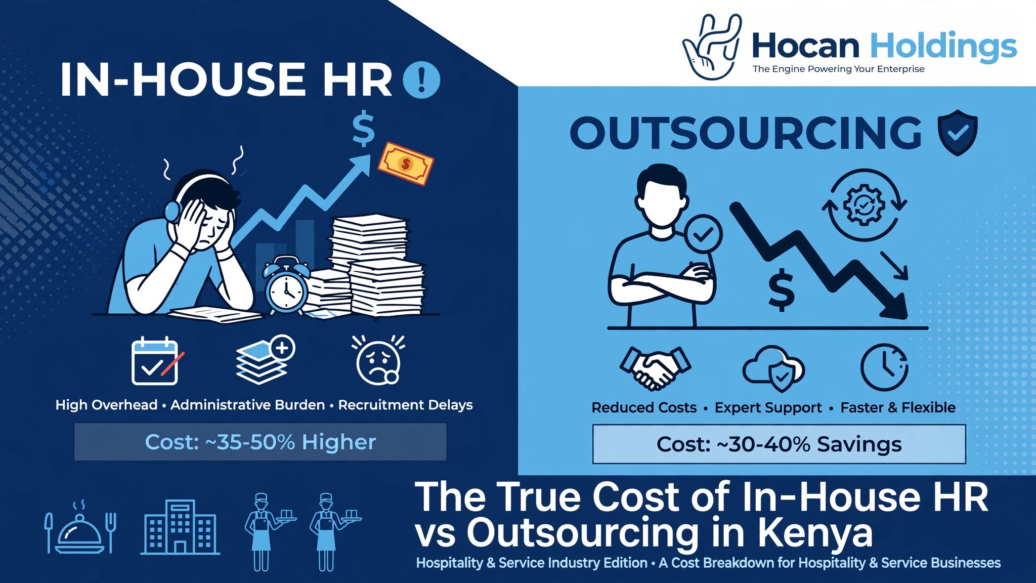 The True Cost of In-House HR vs. Outsourcing in Kenya: A Cost Breakdown for Hospitality & Service Businesses